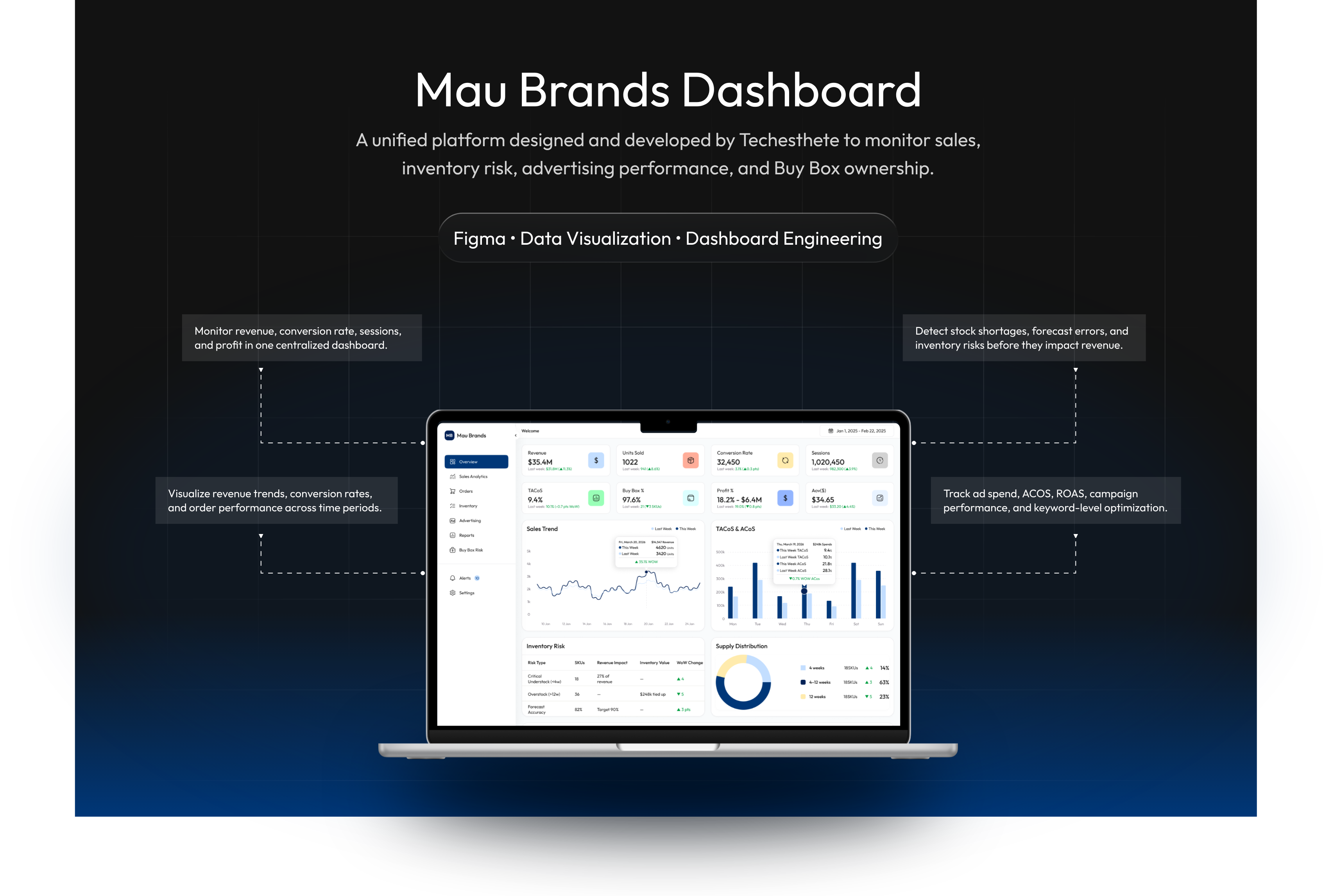 Mau Brands case study hero