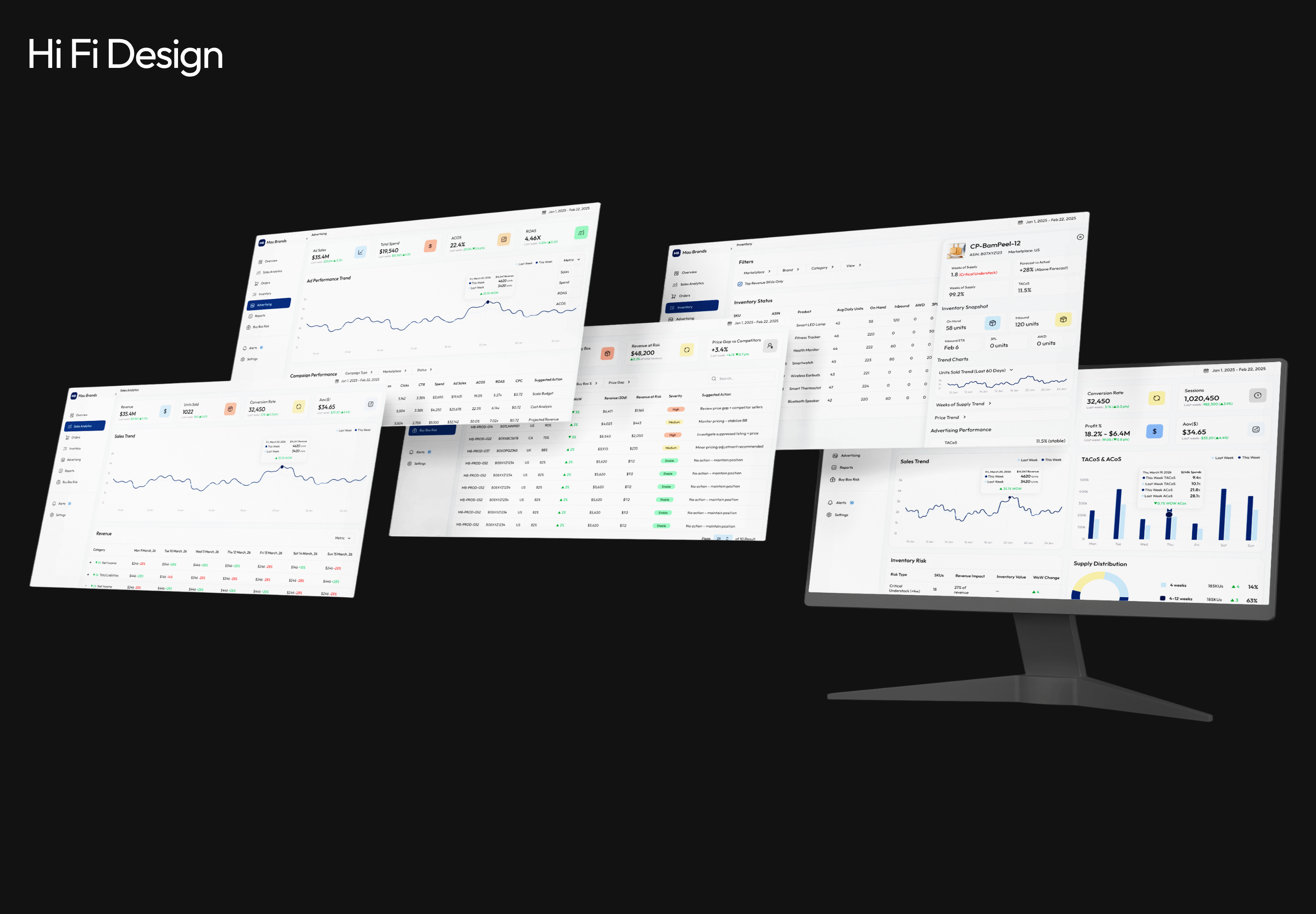 Data is cleaned, modeled, and transformed into actionable dashboards that provide clear insights into performance, risks